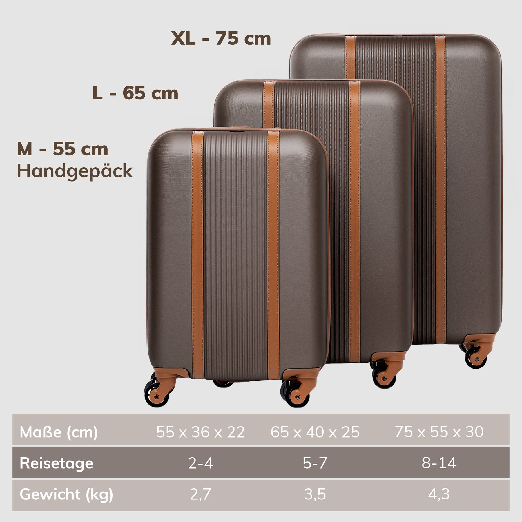 FERGÉ Kofferset 3-teilig MILANO 3er Trolley Set 4 Rollen 49199