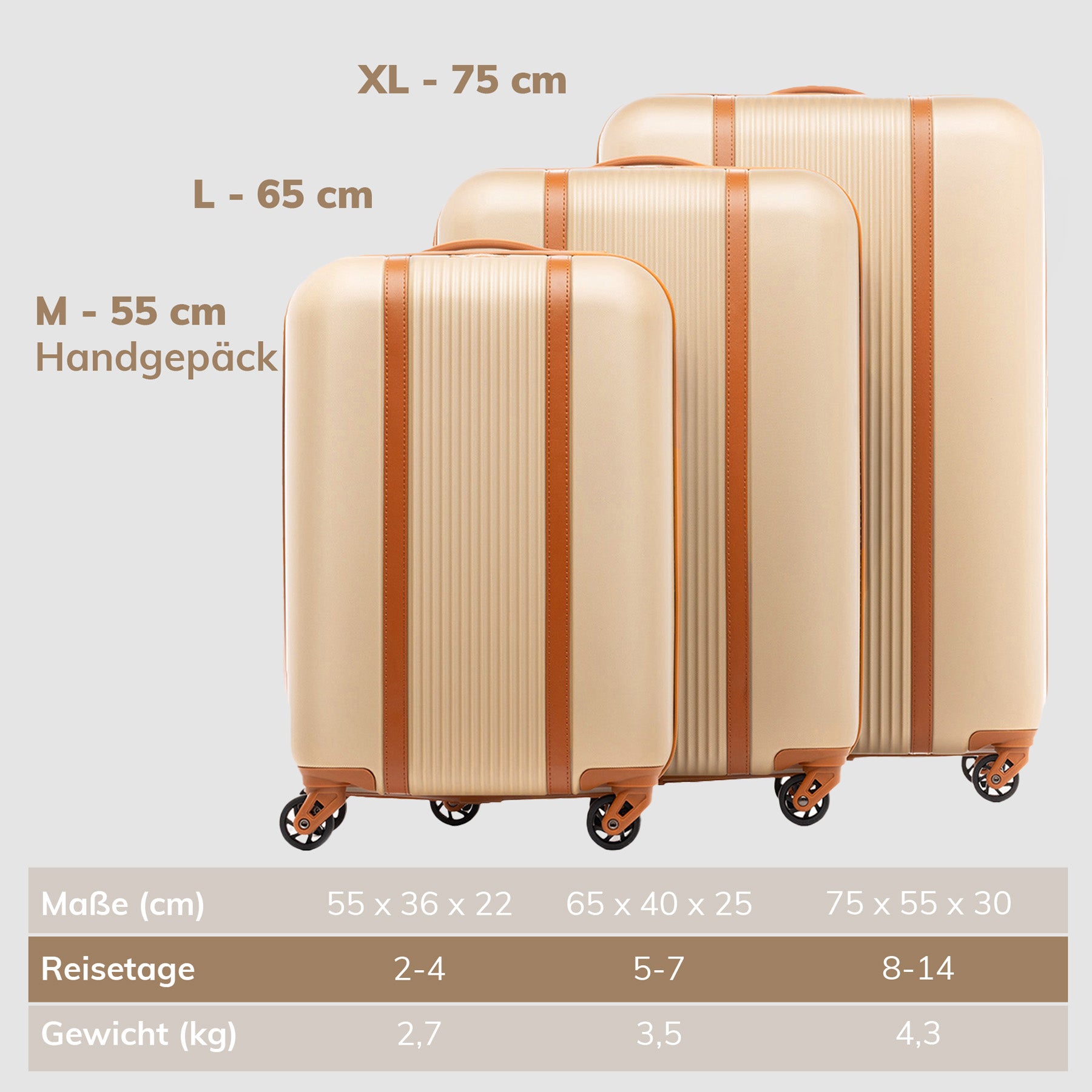 FERGÉ Kofferset 3-teilig MILANO 3er Trolley Set 4 Rollen 49183