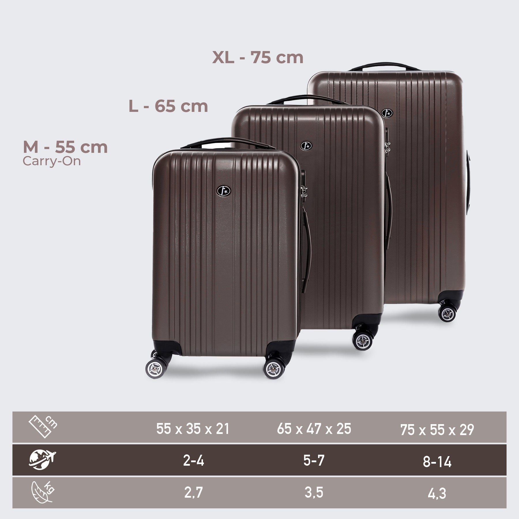 FERGÉ Kofferset 3-teilig TOULOUSE café 3er Trolley Set 46257