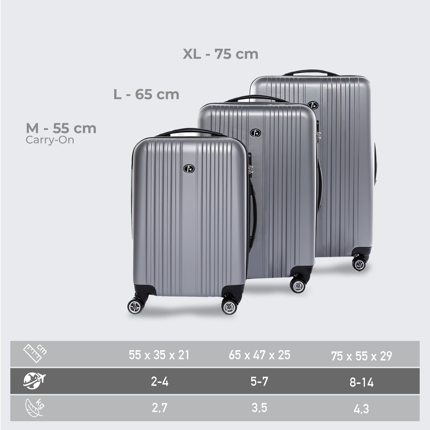 FERGÉ Kofferset 3-teilig TOULOUSE café 3er Trolley Set 46252