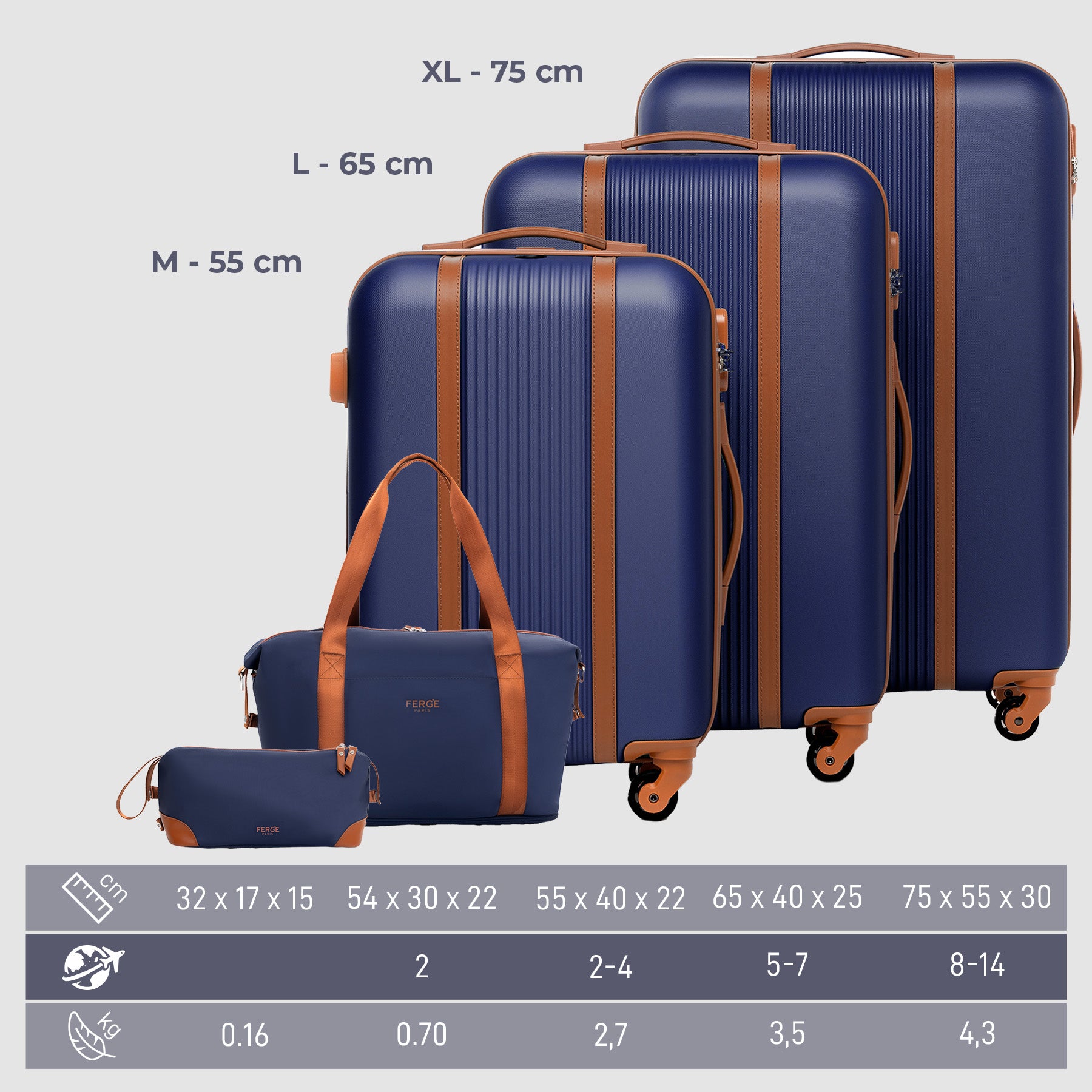 FERGÉ Gepäckset 5-teilig MILANO Kofferset mit Zubehör 47148