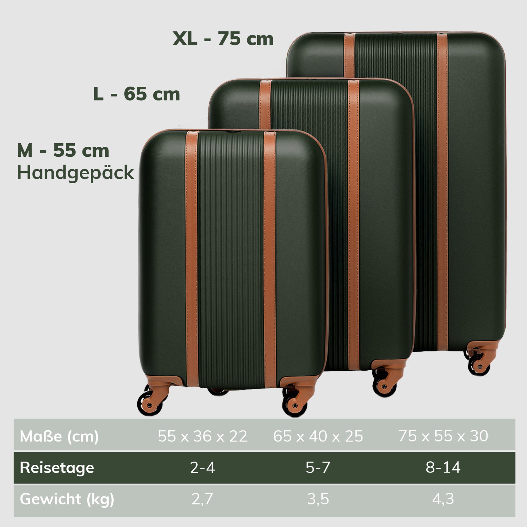 FERGÉ Koffer und Gepäckset Hartschale MILANO Reisekofferset versch Farben 50
