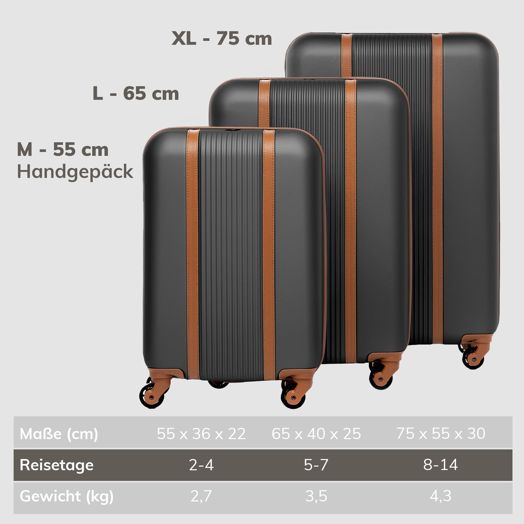 FERGÉ Koffer und Gepäckset Hartschale MILANO Reisekofferset versch Farben 36
