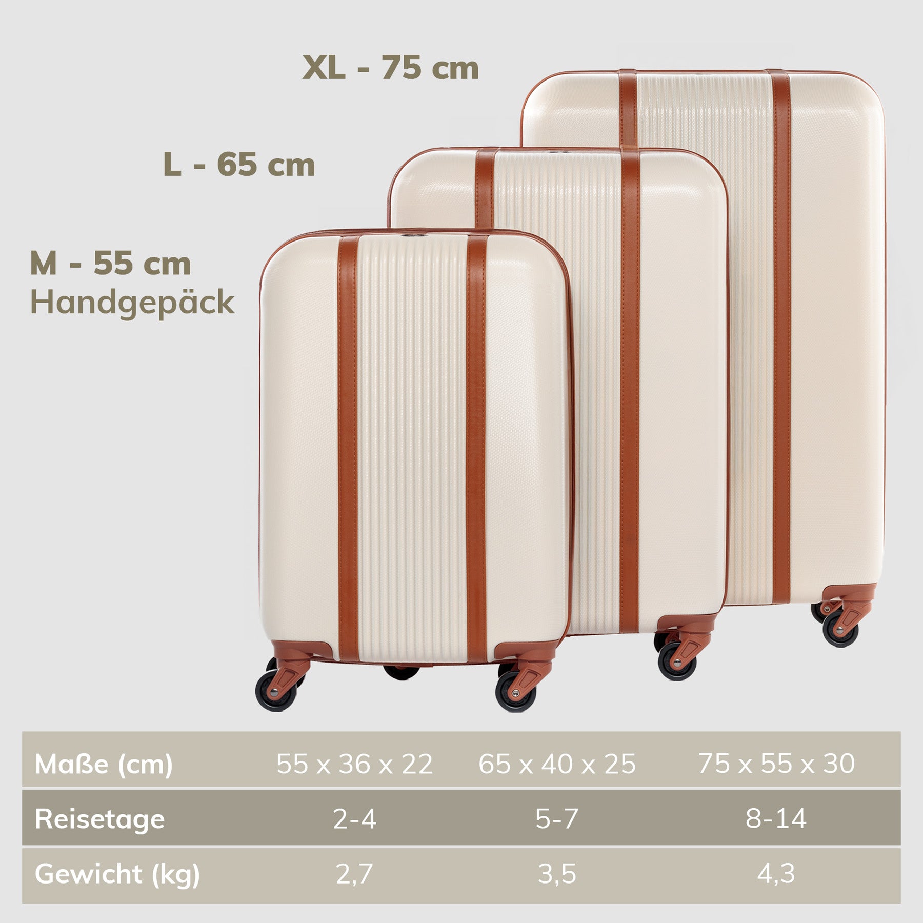 FERGÉ Koffer und Gepäckset Hartschale MILANO Reisekofferset versch Farben 60