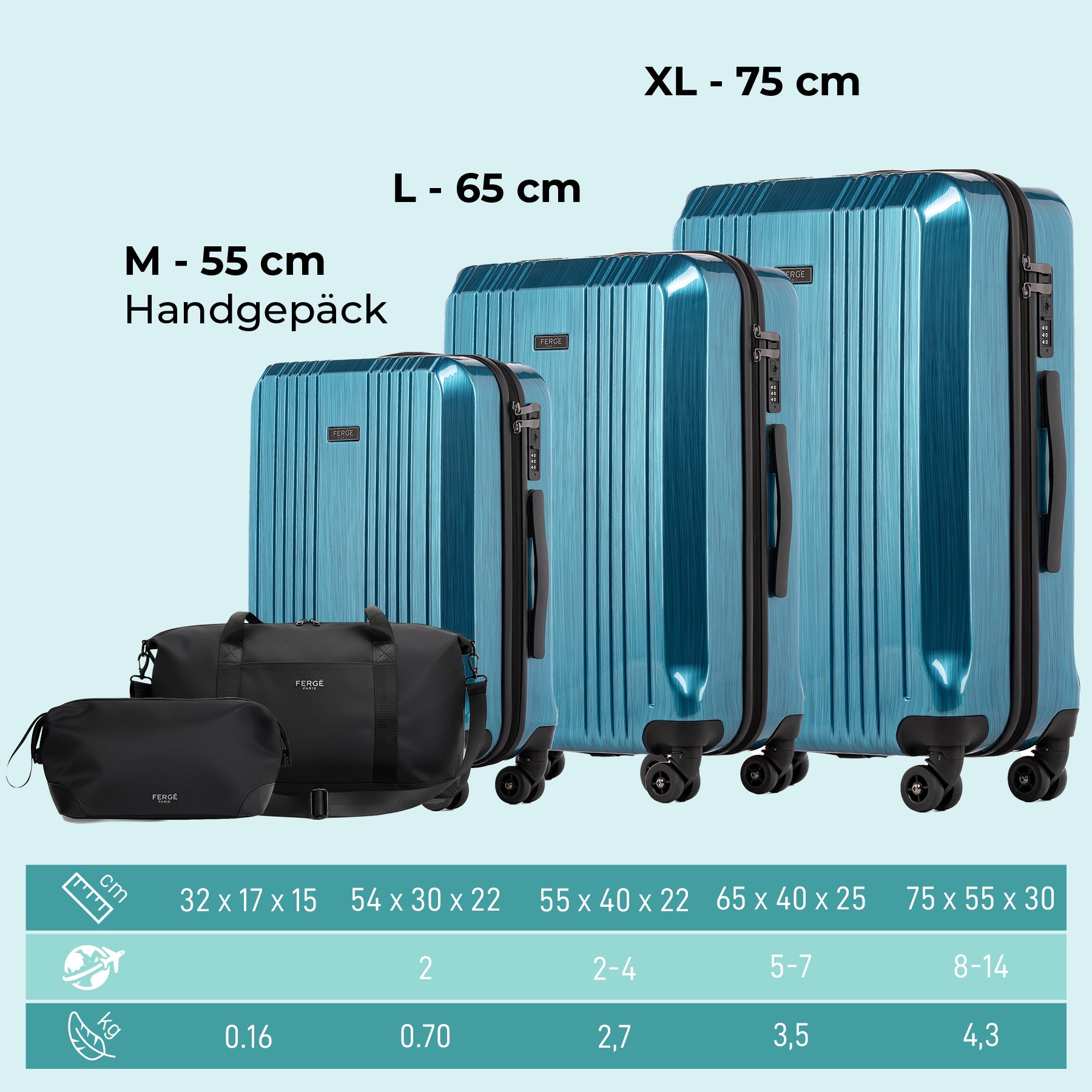 Cannes 5set Hartschalenkoffer Größen Petrol