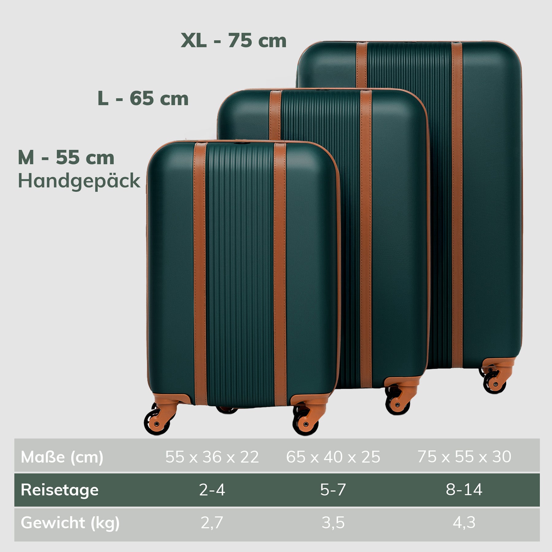 FERGÉ Kofferset 3-teilig MILANO 3er Trolley Set 4 Rollen 49181