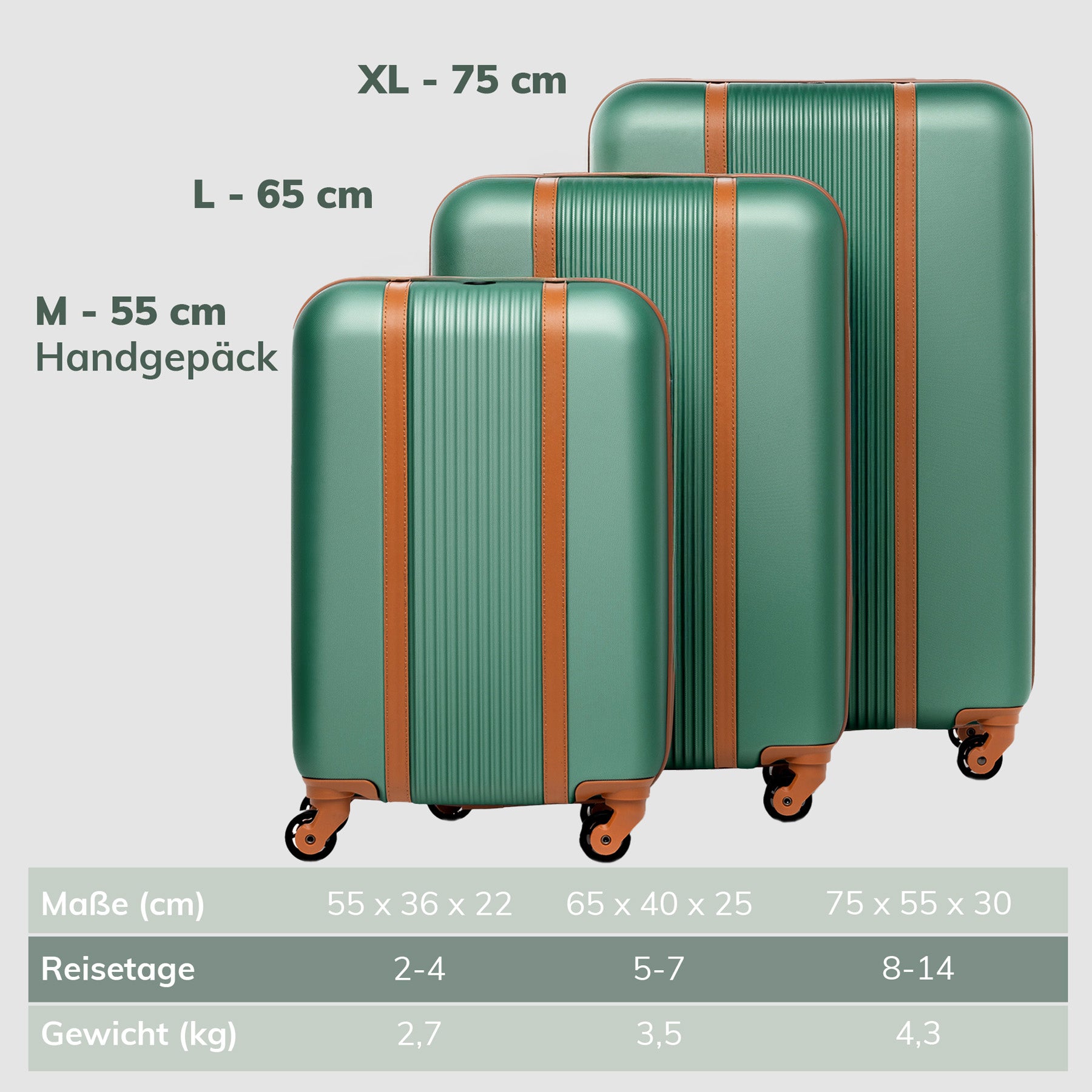 FERGÉ Kofferset 3-teilig MILANO 3er Trolley Set 4 Rollen 49176