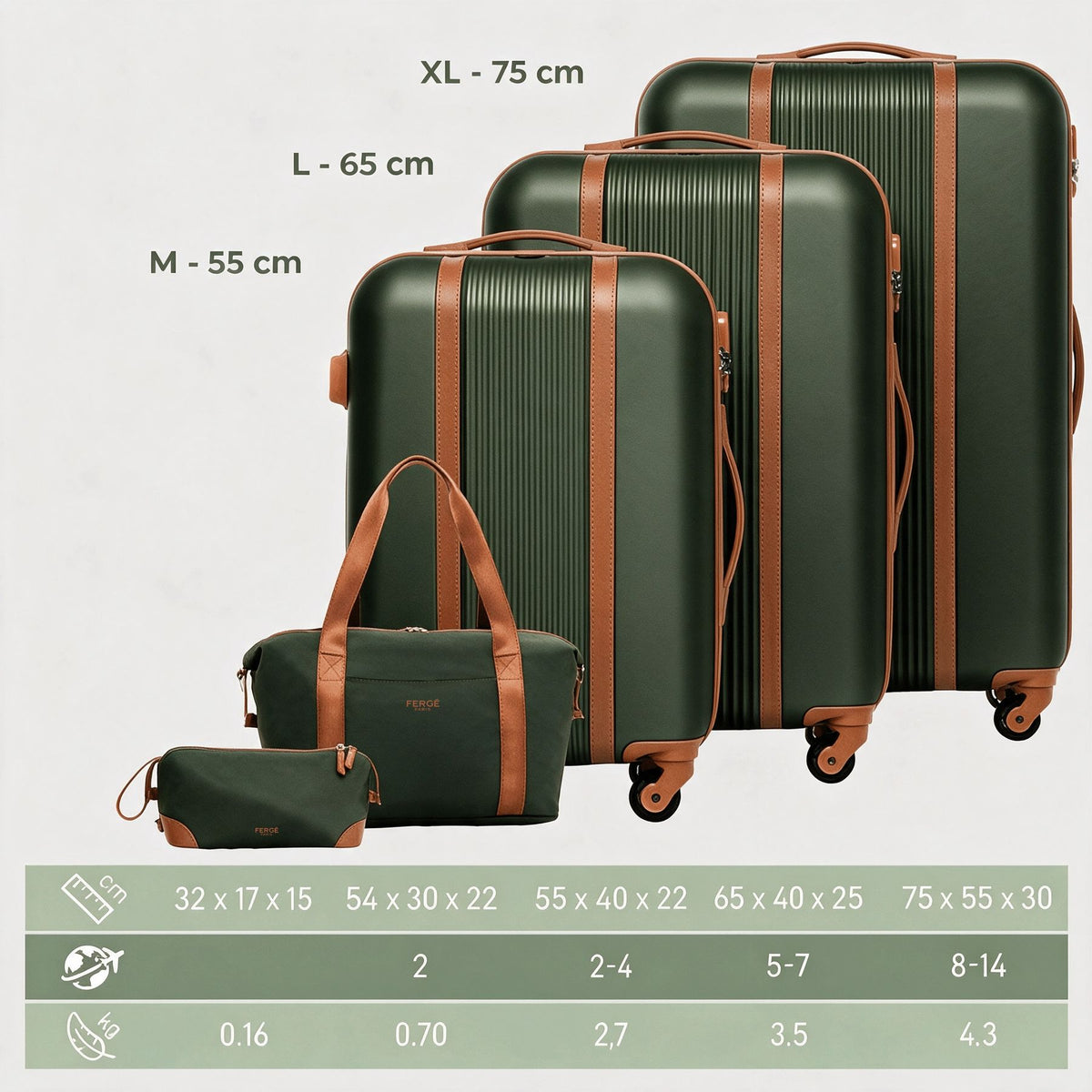 FERGÉ Gepäckset 5-teilig MILANO Kofferset olive mit Zubehör Masse