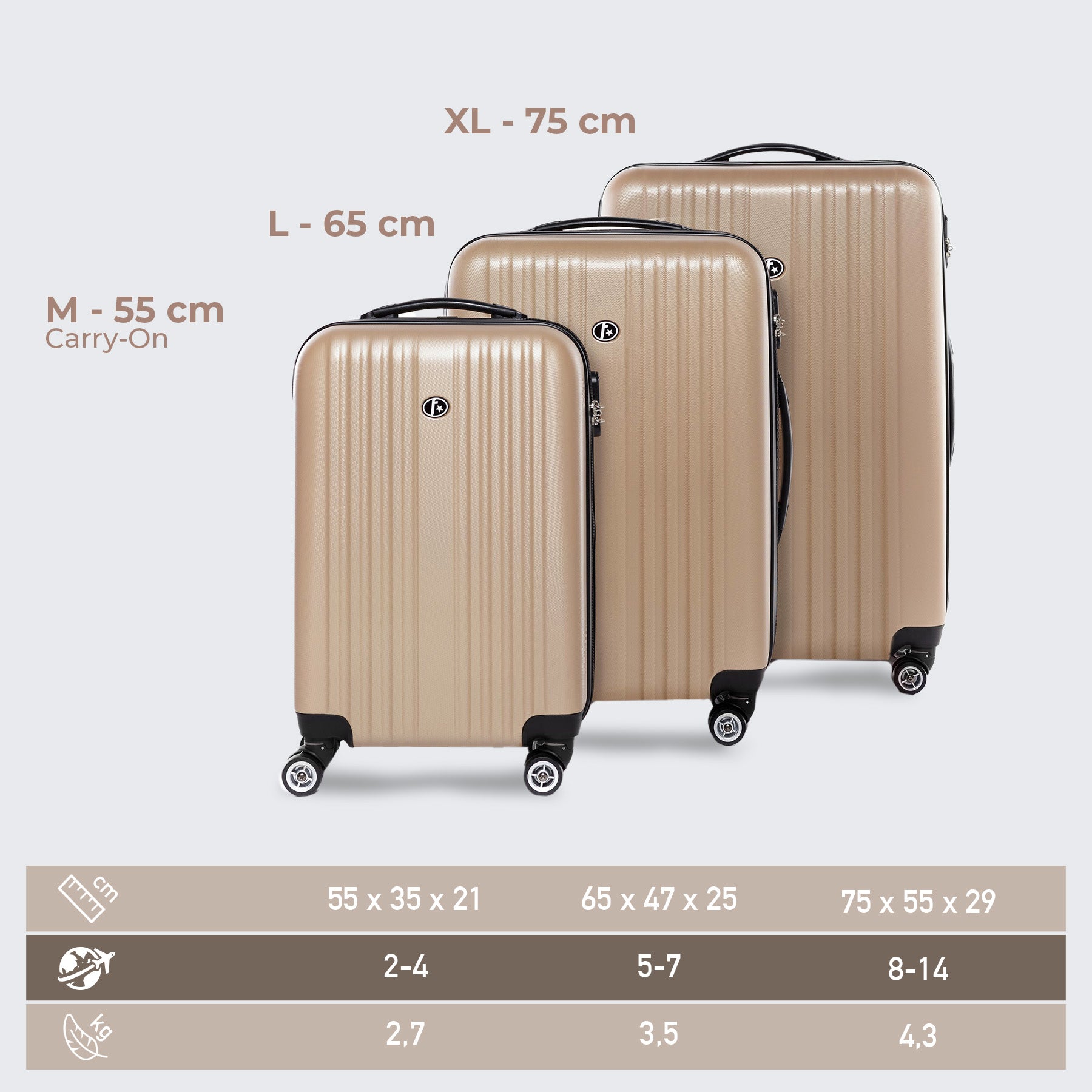 FERGÉ Kofferset 3-teilig TOULOUSE 3er Trolley Set erweiterbar 20