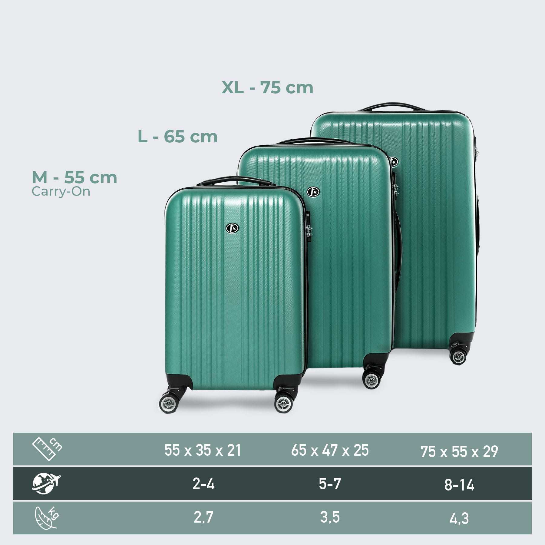 FERGÉ Kofferset 3-teilig TOULOUSE 3er Trolley Set erweiterbar 27