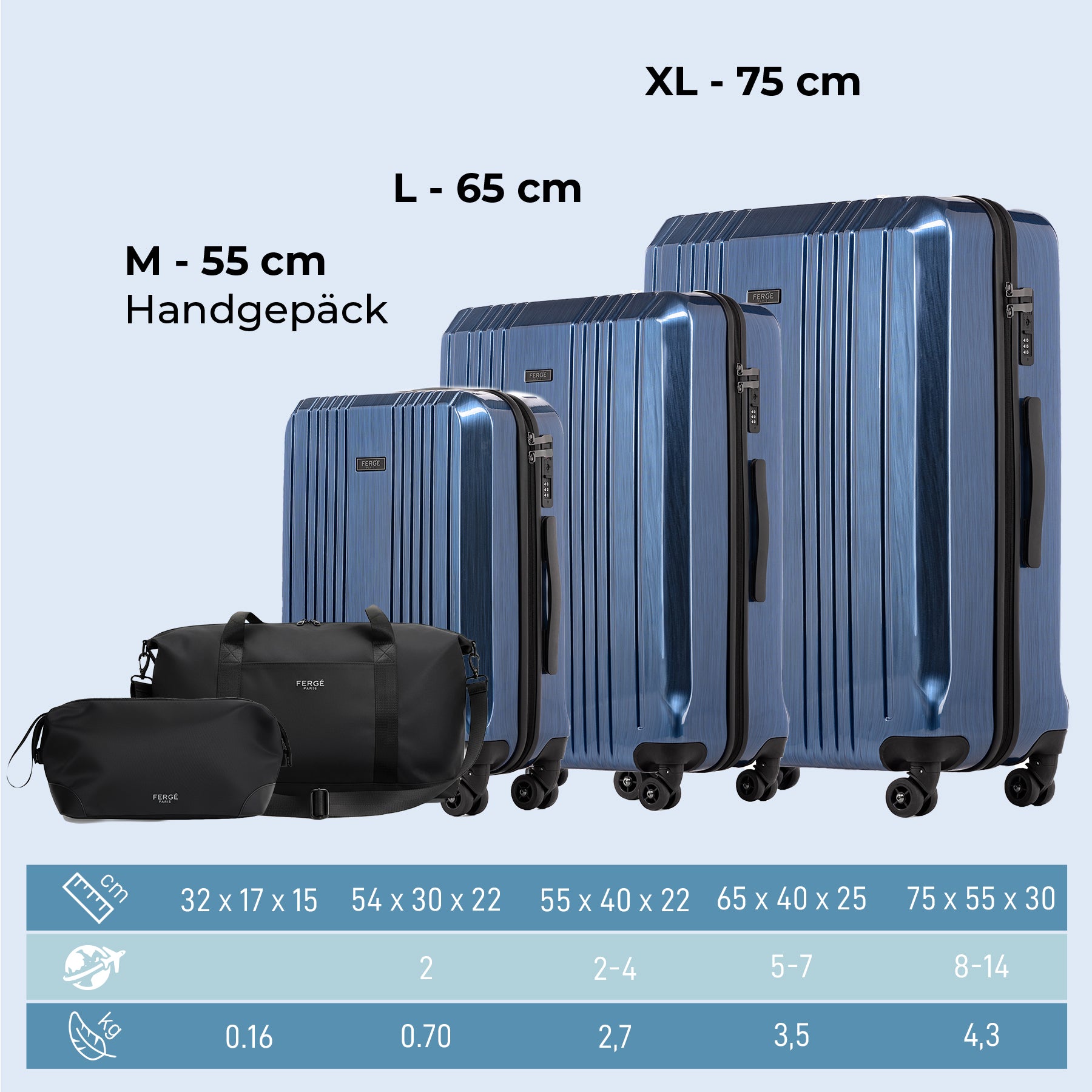 Cannes 5set Hartschalenkoffer Größen Dunkelblau