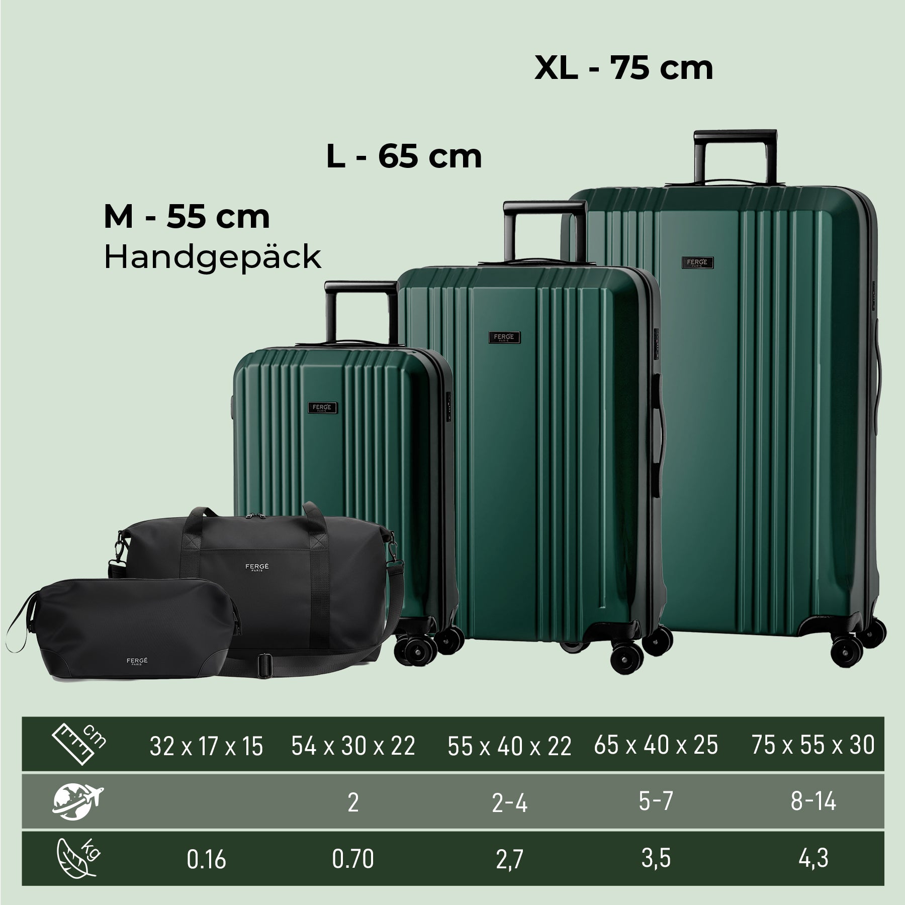 Cannes 5set Hartschalenkoffer Größen Smaragd