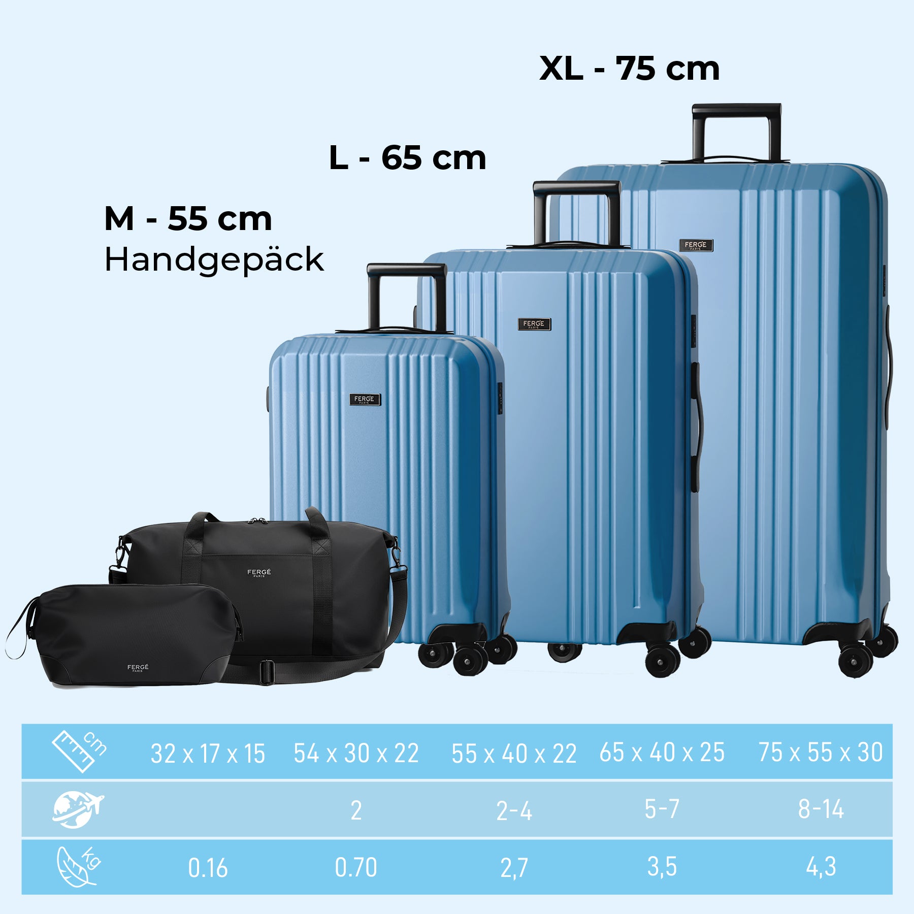 Cannes 5set Hartschalenkoffer Größen Himmelblau