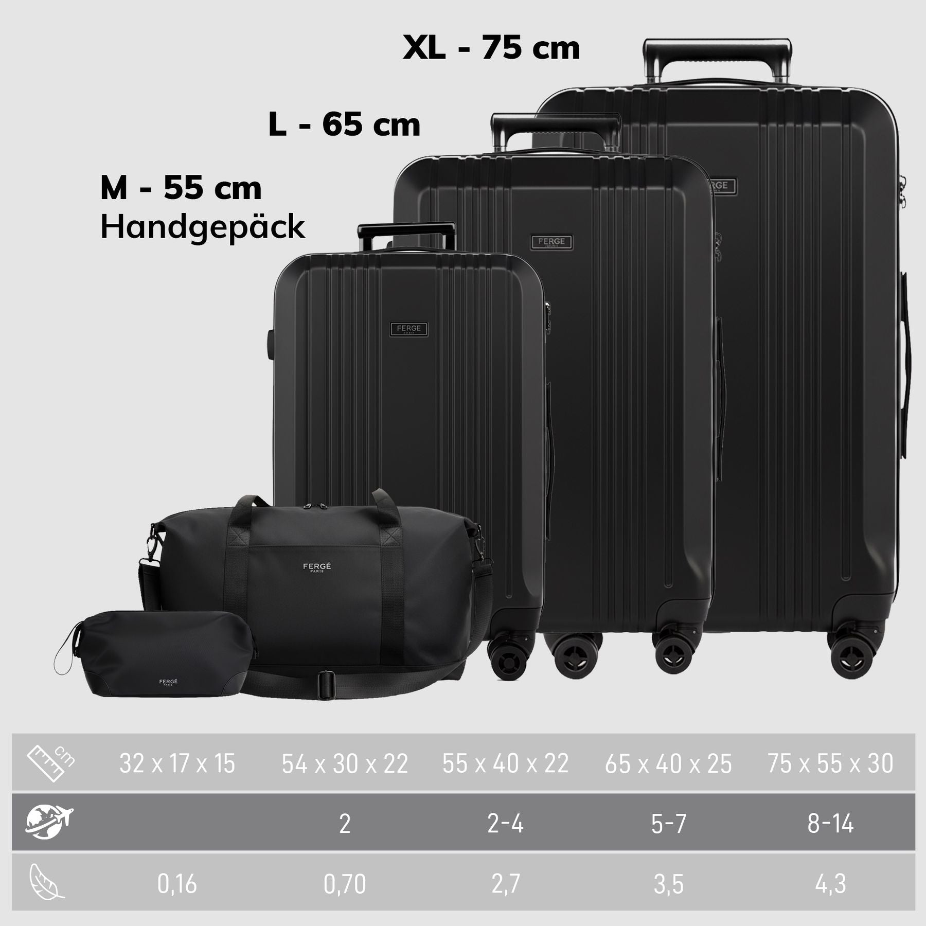 Cannes 5set Hartschalenkoffer Größen Schwarz