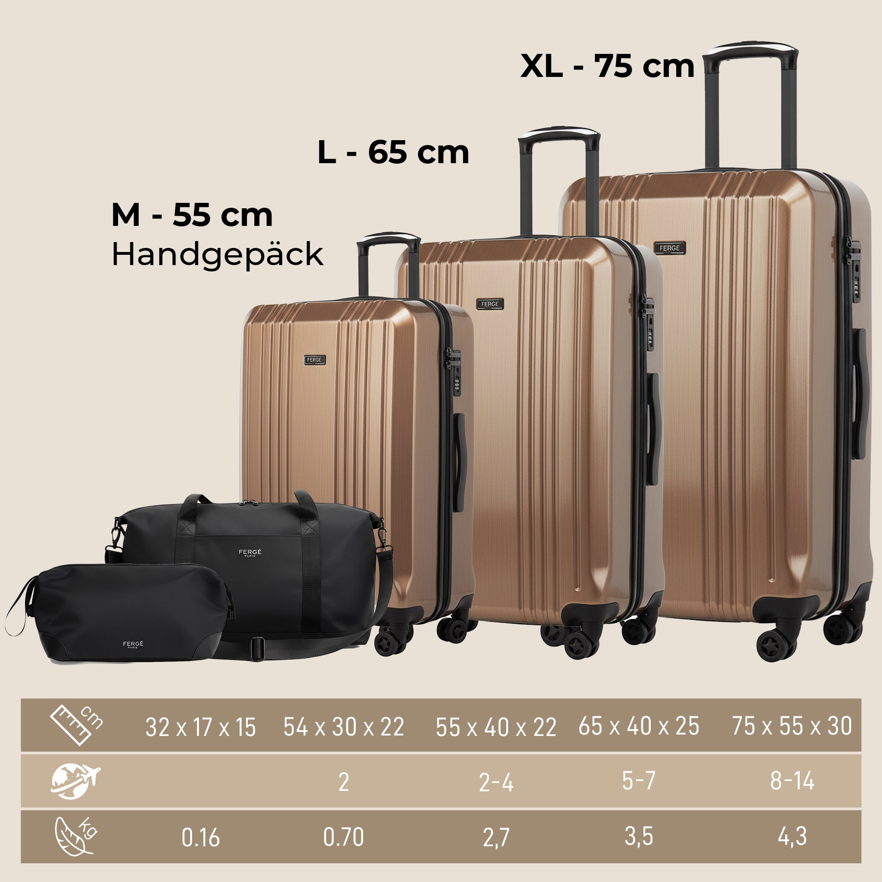 Cannes 5set Hartschalenkoffer Größen Bronze